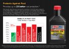 AMS-ADOQT Heavy-Duty Synthetic Diesel Oil 5W-40 Formulated for Exceptional Diesel Engine Protection
